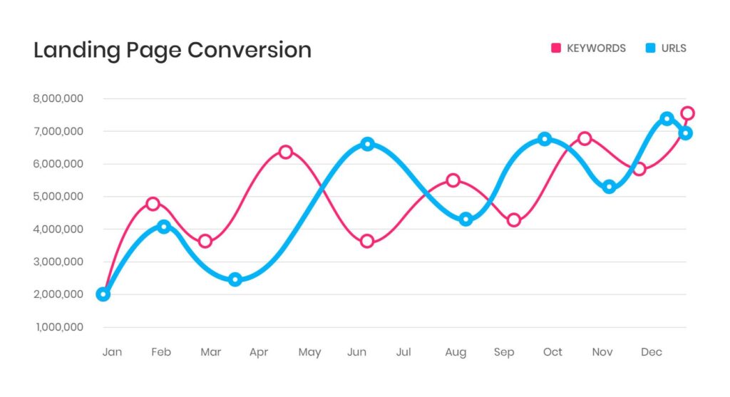 seo graph